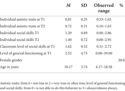 Classroom influence—Do students with high autistic traits benefit from their classmates’ social skills?